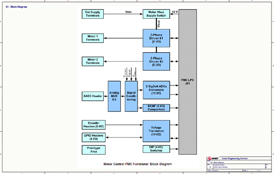 Avnet Spartan6 FPGAR__l(f)