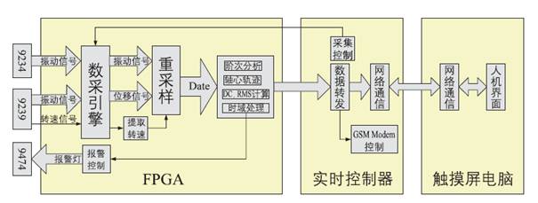 SЌrO(jin)yϵy(tng)