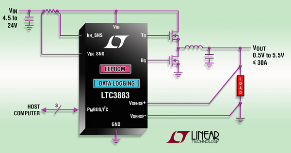 ߂I2C/PMBus Դ̓EEPROMͬ DC/DC  أ