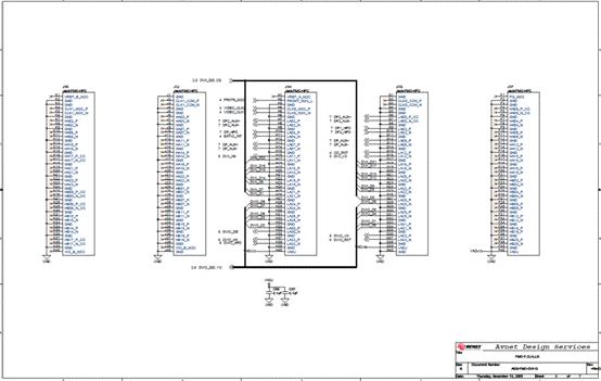 Avnet DVI I/O FMCģKҕlӿڽQ