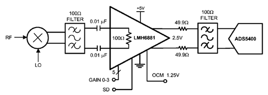 TI LMH6881 1GHzȫֿɾŴQ