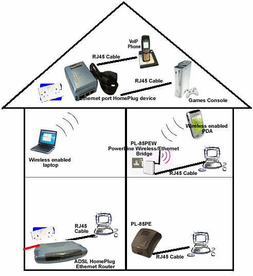 ͨMƳHomePlug AV2оƬ ӭG.hn