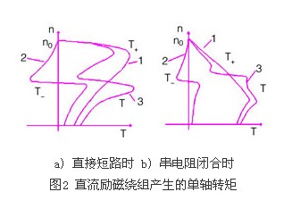 ͬ늄әC(j)ȫ^̵D(zhun)ط