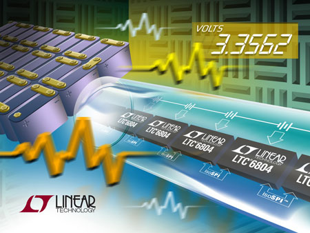 ƳC(zhn)_Ȟ0.04% Ļ/늄(dng)܇늳رO(jin)ҕLTC6804