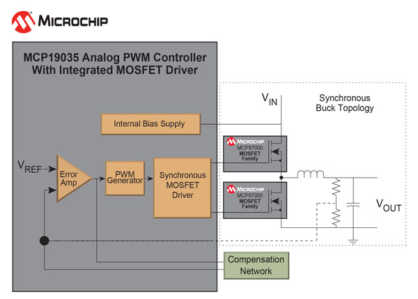 MicrochipƳMOSFETĸ늉ģMPWM١FOMMOSFETϵ