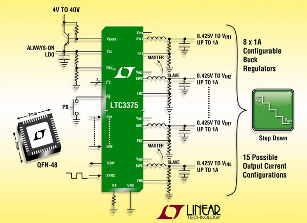 ƳԴ܉ϵy(tng) 8 ͨ 1A  DC/DC (wn)LTC3375