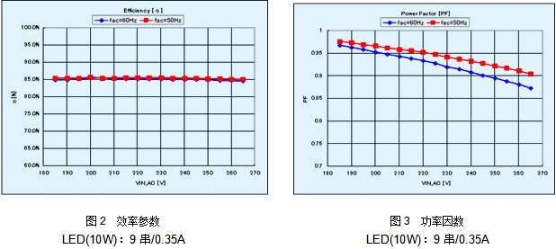 ʿͨƳ֧PWM{(dio)LED(q)оƬMB39C602ϵ