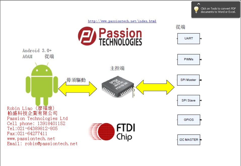 ֧Androidƽ_ USB Host/slave IC--UART GPIO SPI I2C