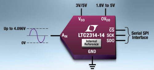 ƳС 14 λ4.5Msps SAR ADC 8mm2 TSOT-23 bм˾_(zhn)