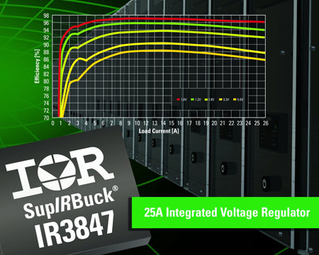 IRƳ SupIRBuck ؓdcIR3847