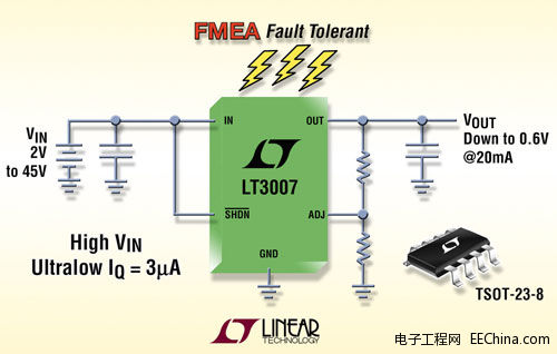 Ƴ FMEA Ҫ 45V LDO ߂ 3A IQ