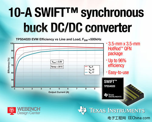 TI Ƴܶȵ 10A SWIFT DC/DC DQ