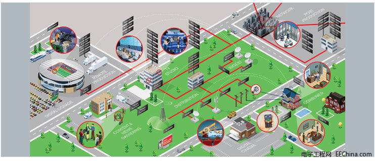 Xilinx Smarter VisionQ׌иҕX