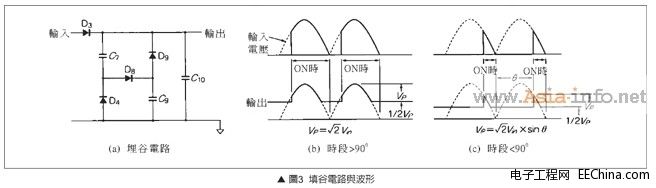 LM3445LED{(dio)·O(sh)Ӌ