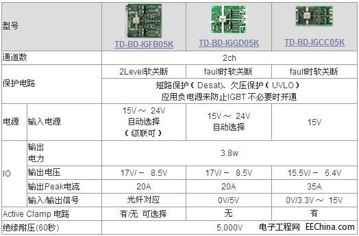 TEDHd˹wӿ ߀(qing)IGBT(q)(dng)Įa(chn)Ʒ