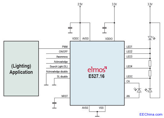 ELMOSƳքReķǽ|ʽ늂оƬE527.16