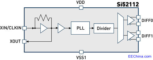 Silicon LabsƳIСܵPCI Expressr