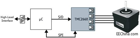 TRINAMICƳȫ4ಽM(jn)늙C(q)оƬ