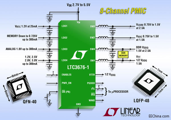  i.MX6ARM Cortex̎ϵyƳԴ ICQ