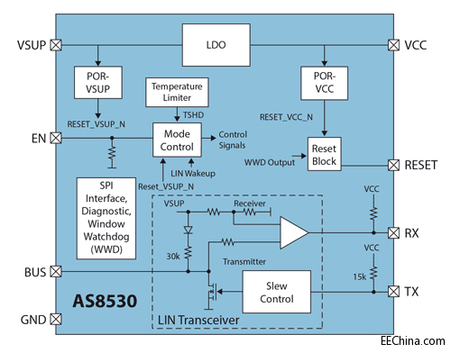 W΢Ƴ׿܇ISO26262ҎLIN O䑪IC