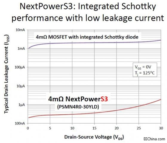 NextPowerS3ṩܛ֏͹ܵĳ_PܵMOSFET