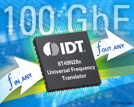 IDT ᘌ 100Gbps ӿƳɾͨlDQ