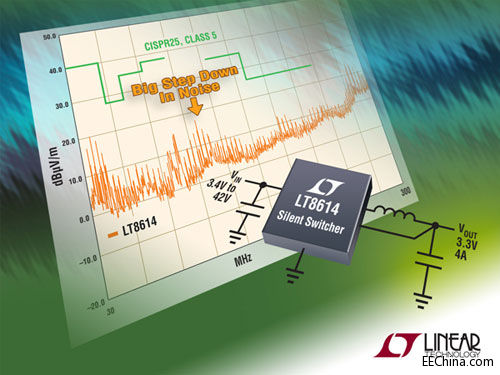 Ƴ42V4A (IOUT)ͬ Silent SwitcherH 2.5µA oB(ti)