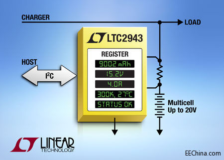 ƳI2C 늳yоƬڸ_ 20V 늉¹