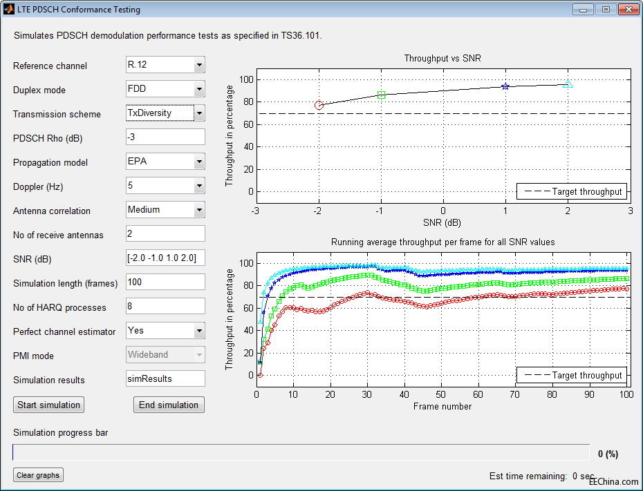 MathWorks Ƴ MATLAB  LTE System Toolbox