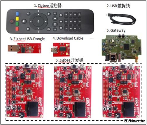 ƽƳNXPTI ZigBee  NFC oͨӍQ