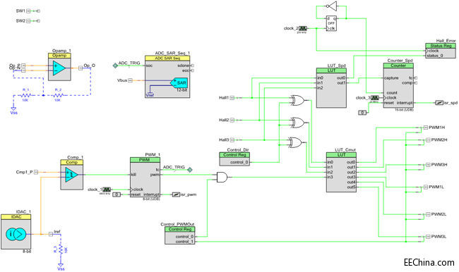 PSoC4ƽ__lBLDC늙Cϵy