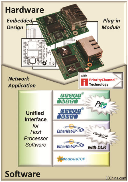 Innovasic RapIDƽ_Bӷ¶їӑBWj