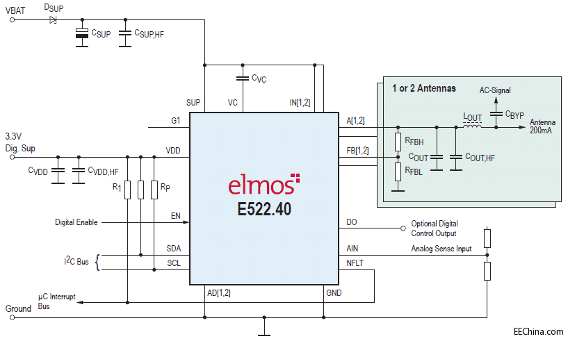 elmosƳ߂I2Cӿڵp쾀ԴоƬE522.40