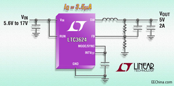 Ƴ17V2.25MHzͬͷṩ 2A oBH 3.5µA