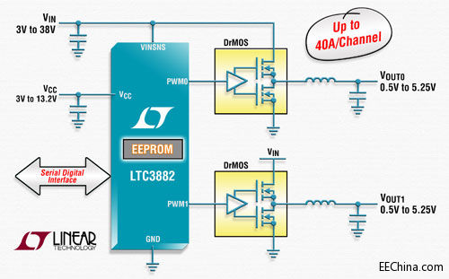 ƳߴД(sh)ֽӿڵpݔͬ DC/DC  LTC3882