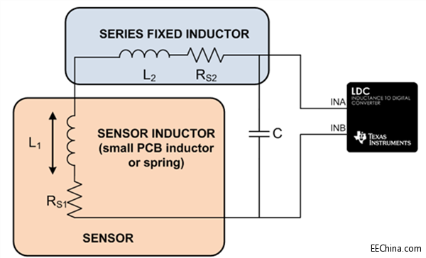 늸ʽУΌ΢С 2  PCB 늸