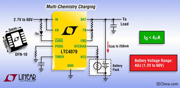 Ƴ2.7V~60V ݔ250mA 늳سmNWM͵늳