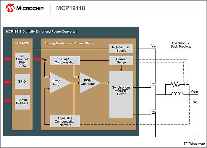 MicrochipȫԴģMF`ĔԴ늺ͺ׵ģMƻ·