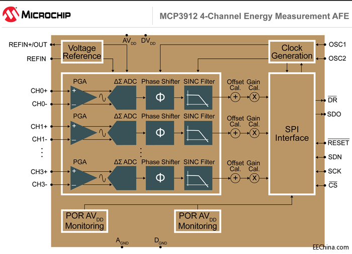 MicrochipƳӋģMǰˣ늱͹ʱOṩ߾ȼ߼ɶ