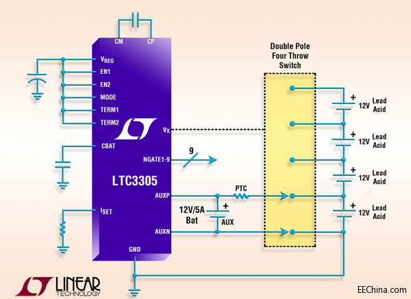 ƳƬ๝늳ƽ LTC3305