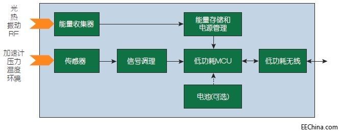 ռ͂cF