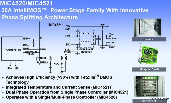 lÄλxܘ;oTQFNb20A IntelliMOSʼϵ