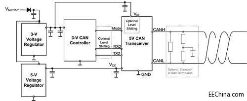 3.3V CANհlڹIЈչȭ_