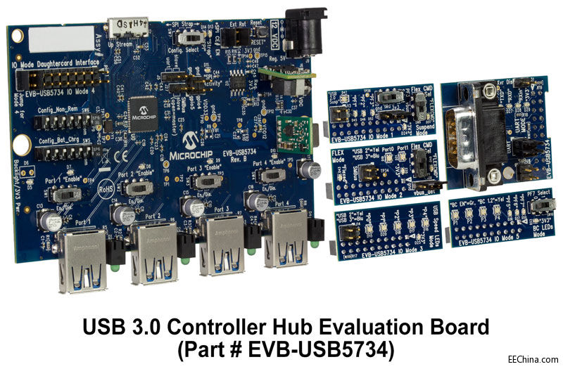 MicrochipƳFlexConnectܼܵ،USB 3.0đ÷