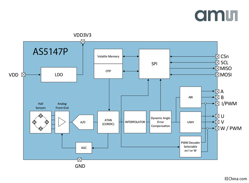 amsƳAS5147PD(zhun)λÂmڰȫһ܇(yng)