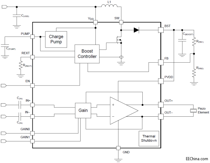 Texas Instruments DRV2700 Industrial Piezo Driver