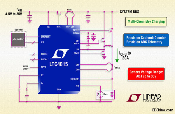 Ƴ߼ɶȡ߉ͬ늳س LTC4015