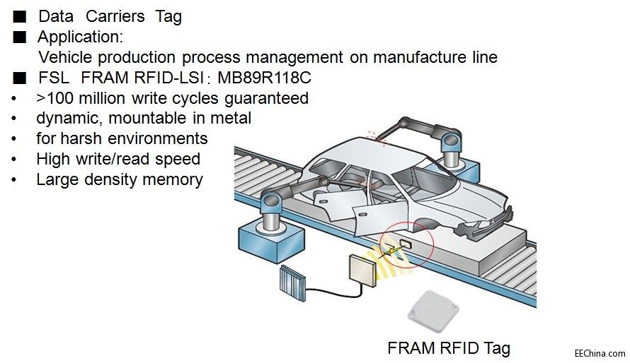 RFIDǶFRAMƂy(tng)RFID(bio)һϵ