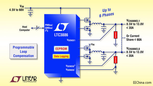 Ƴ I2C/PMBus (sh)ֿƺͿɾ̭h(hun)·a(b)?sh)?0VpͨDC/DC