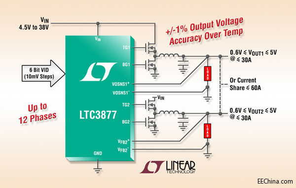 Ƴpݔͬ DC/DC  LTC3877